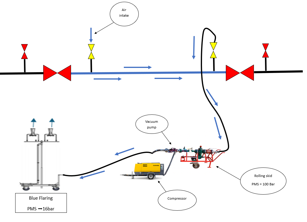 schéma brulage bleu en anglais 